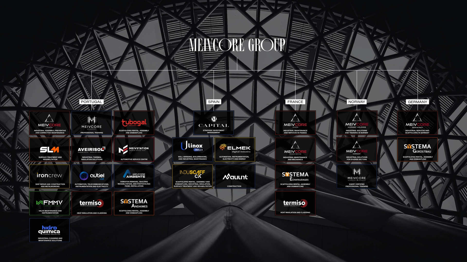 companies