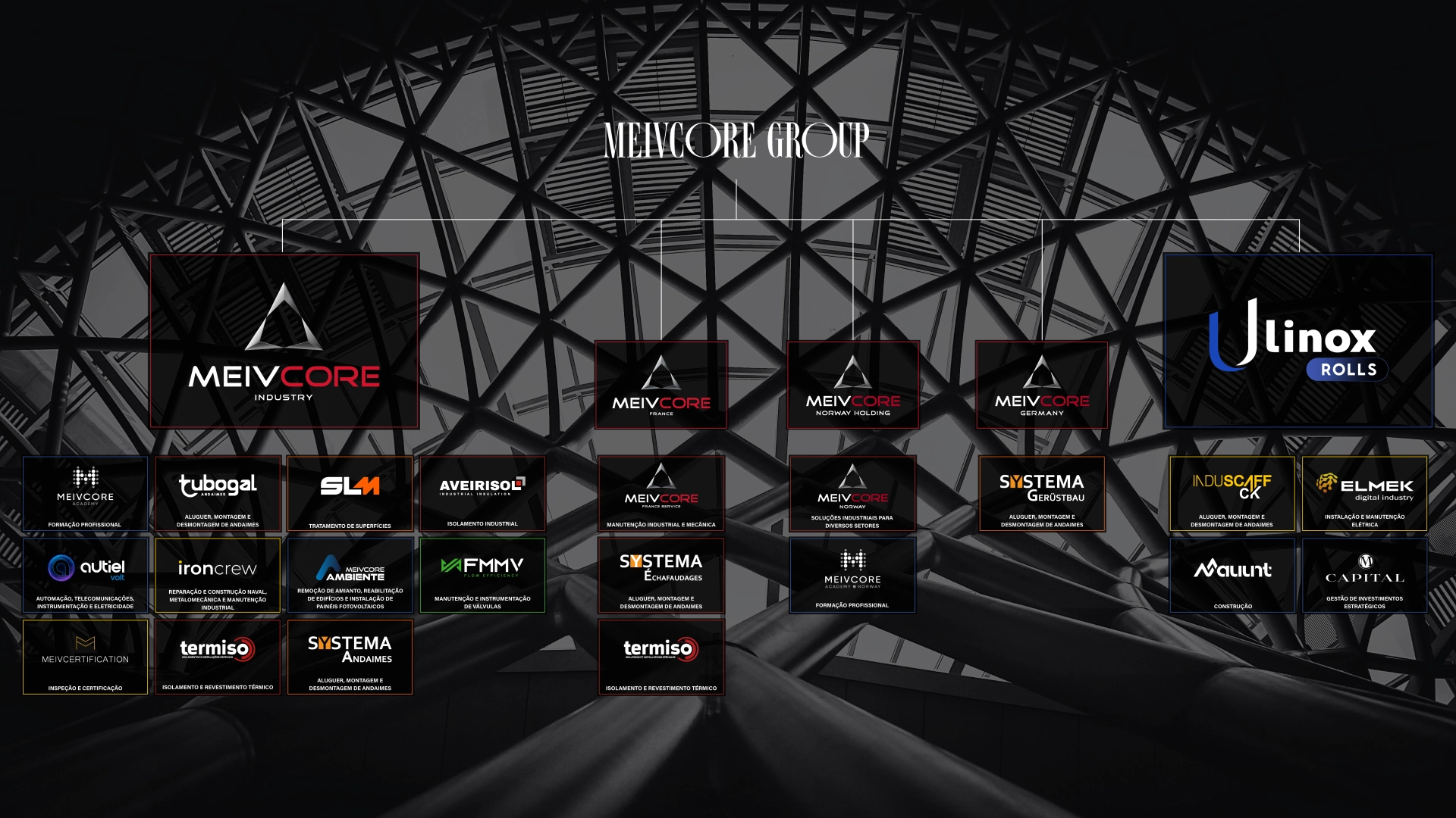companies
